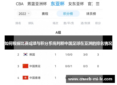 如何根据比赛成绩与积分系统判断中国足球在亚洲的排名情况