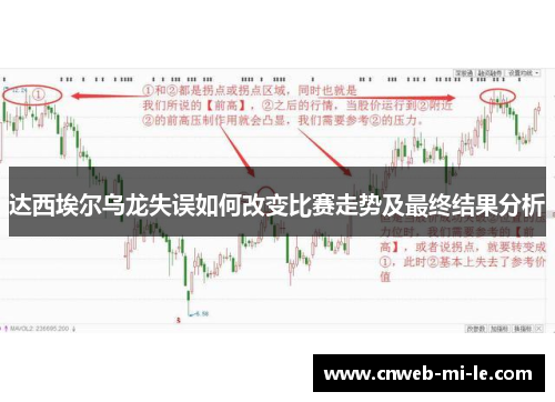 达西埃尔乌龙失误如何改变比赛走势及最终结果分析