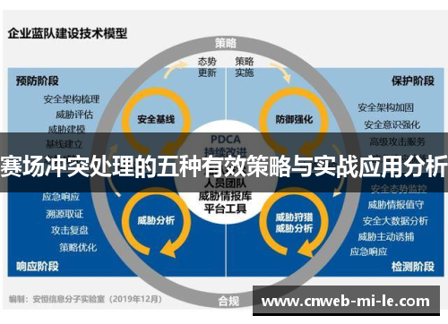 赛场冲突处理的五种有效策略与实战应用分析