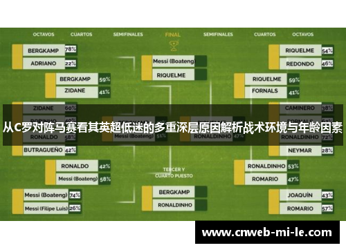 从C罗对阵马赛看其英超低迷的多重深层原因解析战术环境与年龄因素