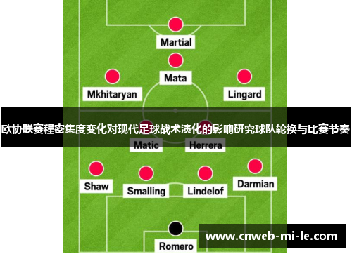 欧协联赛程密集度变化对现代足球战术演化的影响研究球队轮换与比赛节奏