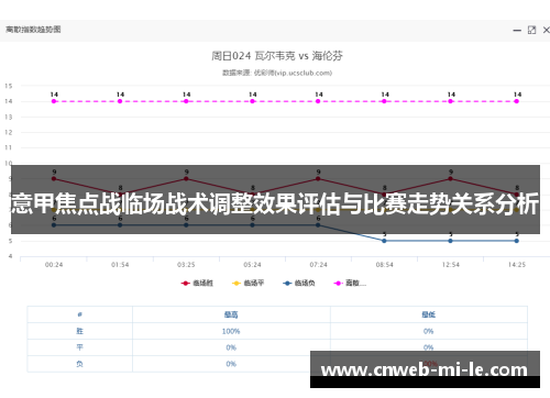 意甲焦点战临场战术调整效果评估与比赛走势关系分析